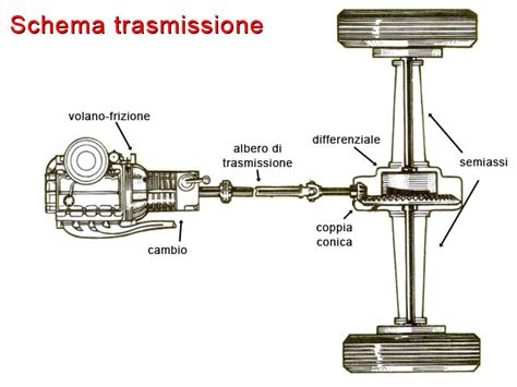 Schema di un gruppo frizione per scooter