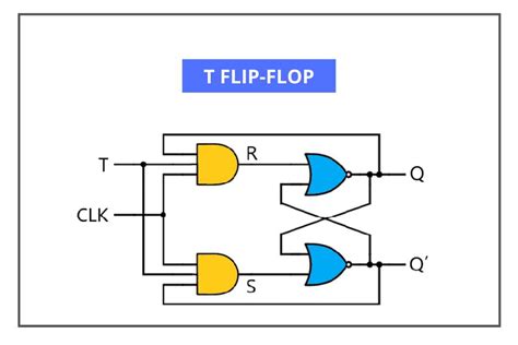 Schema illustrativo del mozzo flip flop