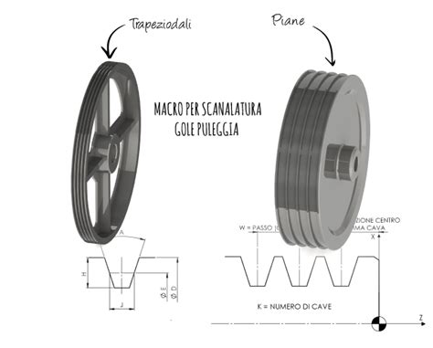 Immagine ravvicinata di una puleggia variatore usurata e di una nuova puleggia