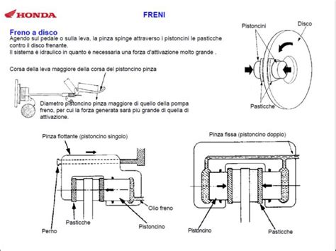Schema di funzionamento di un sistema frenante a disco