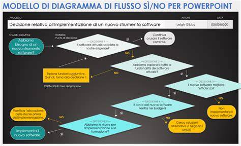 diagramma livelli visibilità e riflettenti