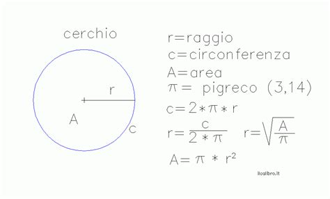 Schema delle dimensioni del cerchio Fulcrum con canale interno 17C