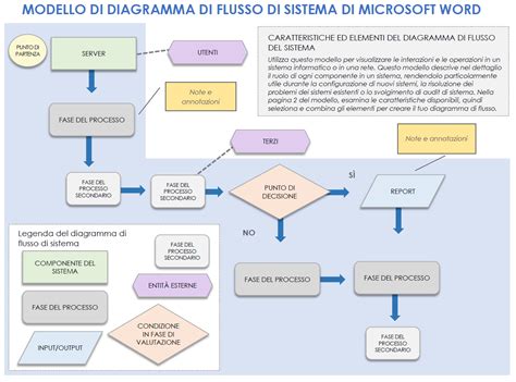Diagramma di un sistema di scarico per moto