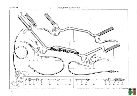Manubrio della Benelli Tornado 650S con comandi
