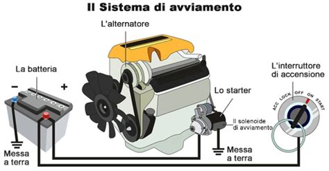 Schema elettrico di un sistema di avviamento moto