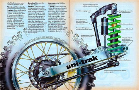 Schema del sistema di sospensione Kawasaki Uni-Trak e Horizontal Back-Link