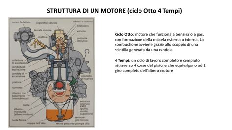 Diagramma di un motore MotoGP a 4 tempi