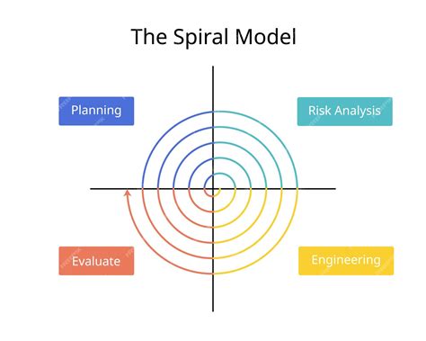 Abstract spiral representing life cycle