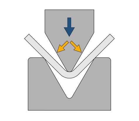 Schema del meccanismo di piegatura di Elisa