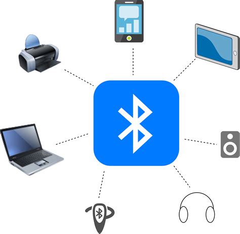 Diagram showing multiple Bluetooth connections between motorcycle, smartphone, and helmet communicator
