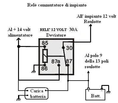Schema di una motocicletta con frecce che indicano i punti di montaggio per il portapacchi posteriore.