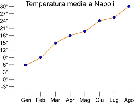 Grafico comparativo tipi di biciclette