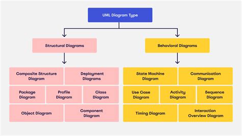 Diagramma che illustra l'architettura di un sistema di interfono IP BAS-IP