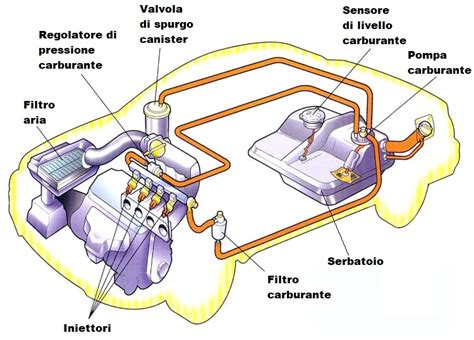 Schema del sistema elettropneumatico dei carburatori