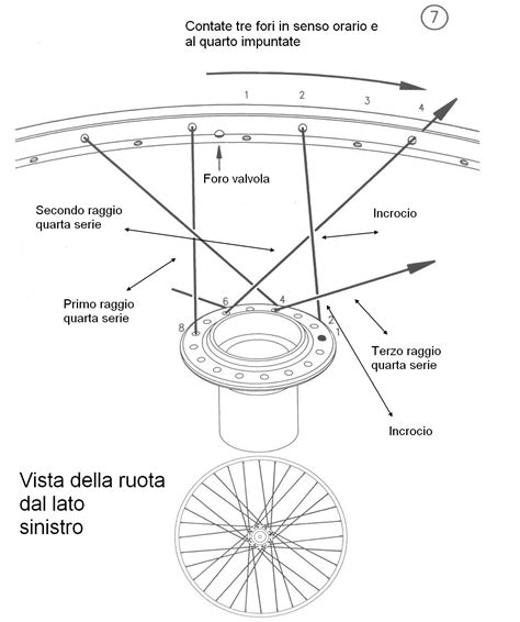 Diagramma che illustra la tensione dei raggi in una ruota di bicicletta