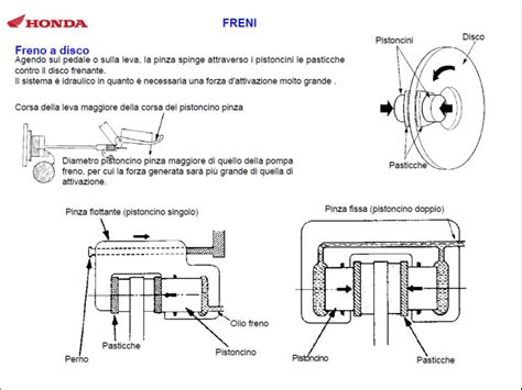 Schema di un sistema frenante a disco di motocicletta