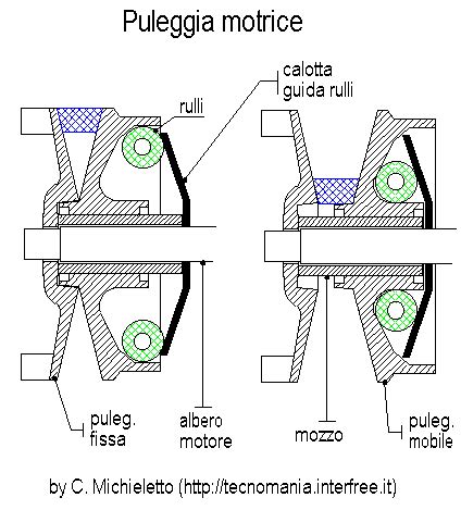 schema funzionamento variatore scooter