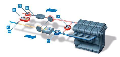 schema flusso gas scarico