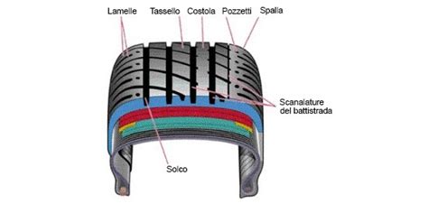 Schema di un pneumatico scooter con enfasi sulla mescola e il battistrada