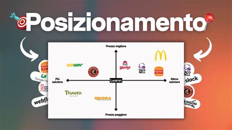 Diagramma che illustra il corretto posizionamento delle leve freno