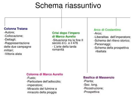 Schema riassuntivo delle caratteristiche delle barre portatutto AMOS