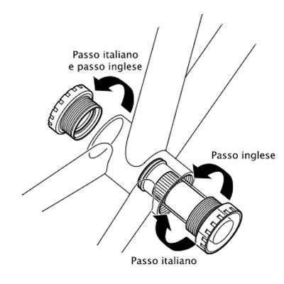 Dettaglio di una filettatura del movimento centrale (BSA)