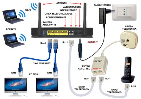 Schema di una connessione ADSL