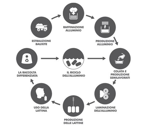 Schema che illustra il processo di produzione di una corona motociclistica, dalla materia prima alla lavorazione CNC.