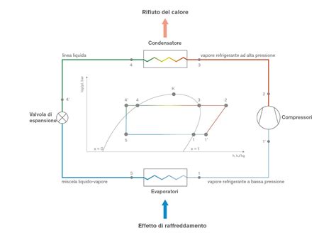 Diagramma schematico di un frigorifero a doppio compressore