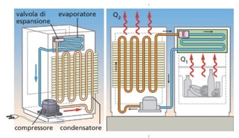 Schema di funzionamento di un frigorifero No Frost con evaporatore, ventola e resistenza
