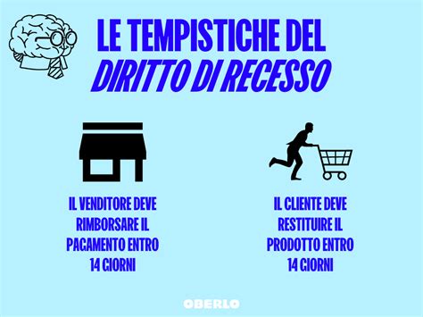 Simbolo di diritto di recesso