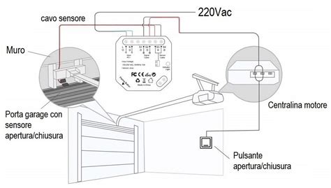 Schema di collegamento cavi centralina