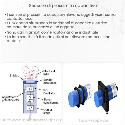 Schema di funzionamento sensori motore