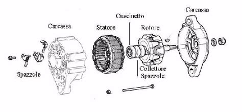 Alternatore automobilistico smontato