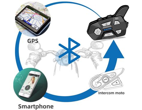 Schema di connessione Bluetooth tra interfono e smartphone