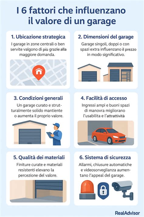 Infografica che illustra i fattori che influenzano il consumo di carburante