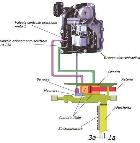 Schema di funzionamento del sensore IAT in un motore a iniezione