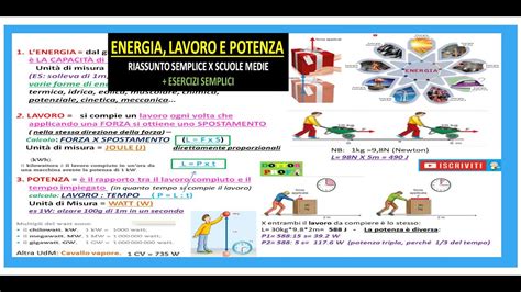 Diagramma che illustra la relazione tra lavoro, tempo e potenza