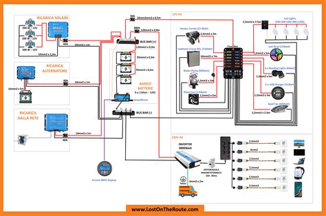 Schema di un impianto elettrico di una moto
