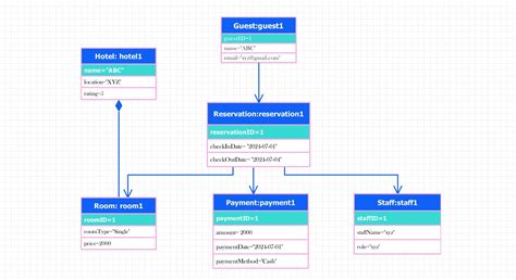 Diagramma che illustra il funzionamento della Dynamic Mesh Communication (DMC) di Cardo Systems.