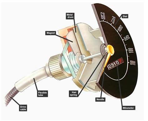 Schema funzionamento tachimetro elettronico