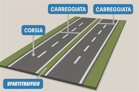 Diagramma che illustra le differenze tra pista ciclabile e corsia ciclabile