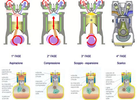 Diagramma che illustra le diverse potenze e modifiche possibili su un motore Evinrude 521