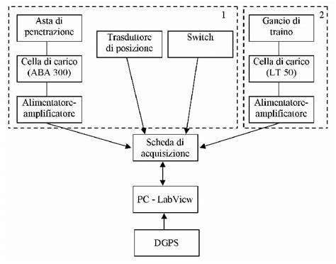 Schema del sistema di rilevamento dello spasmo