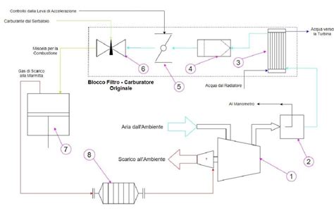 Schema di funzionamento del motore sovralimentato Kawasaki