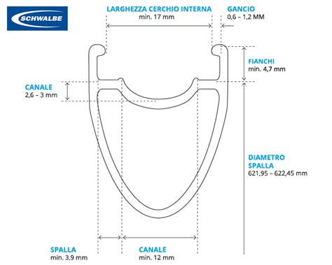 Diagramma a sezione trasversale di un cerchio da bicicletta con nastro tubeless installato