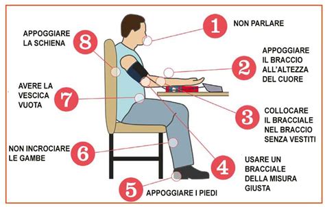 Schema di misurazione della gamba