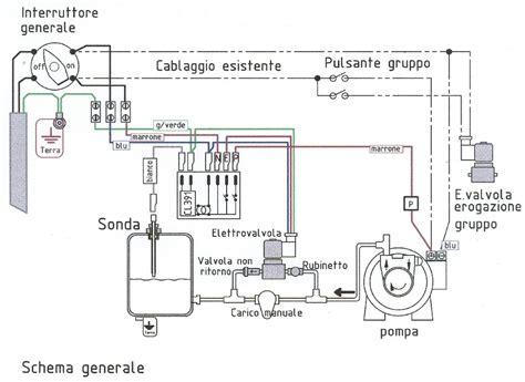 Schema di una macchina sbavatrice automatica