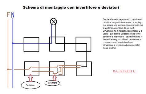 Schema di montaggio di un supporto frecce anteriore