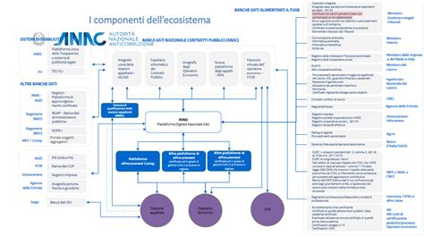 Schema dell'ecosistema di componenti Shimano